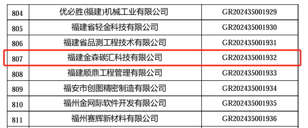 喜报!福建k8凯发赢家一触即发,凯发国际天生赢家,凯发官网首页旗下子公司 ——福建k8凯发赢家一触即发,凯发国际天生赢家,凯发官网首页碳汇科技有限公司通过“国家高新技术企业”认定